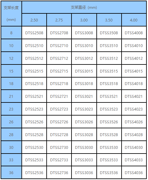 垠藝?冠狀動脈金屬支架輸送系統(tǒng)(圖1)