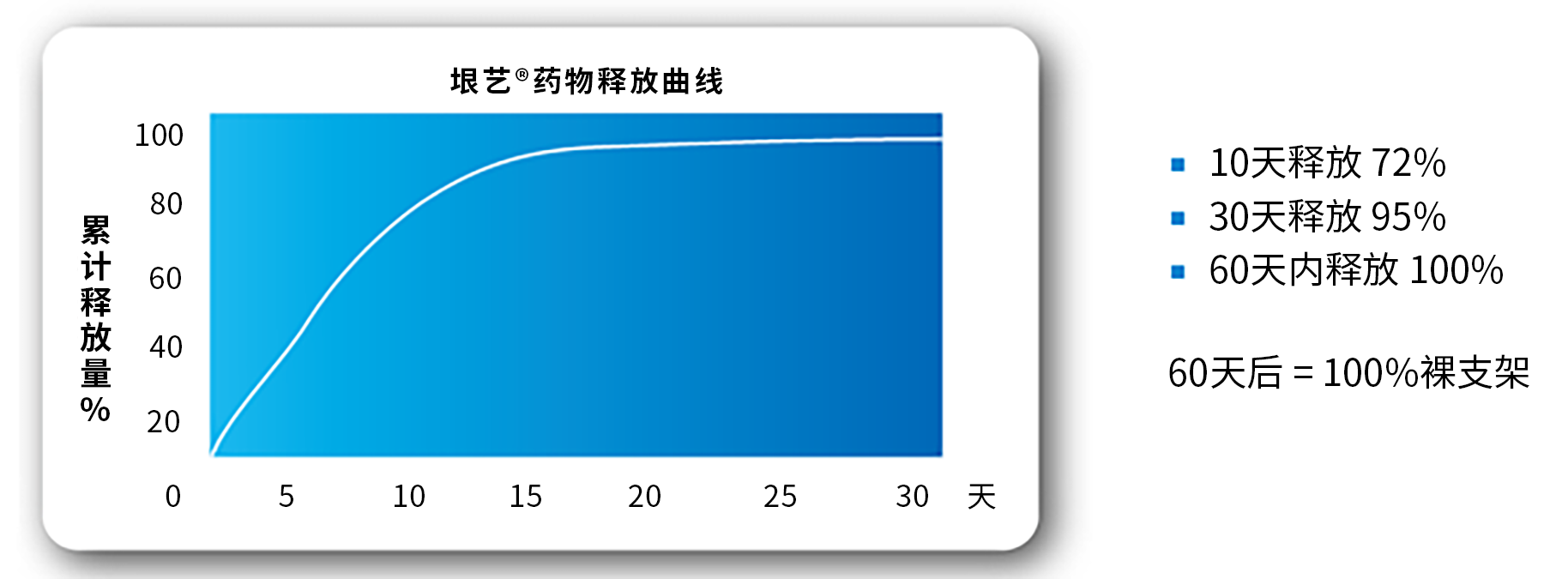 垠藝?無聚合物微盲孔載藥冠脈支架系統(圖2)